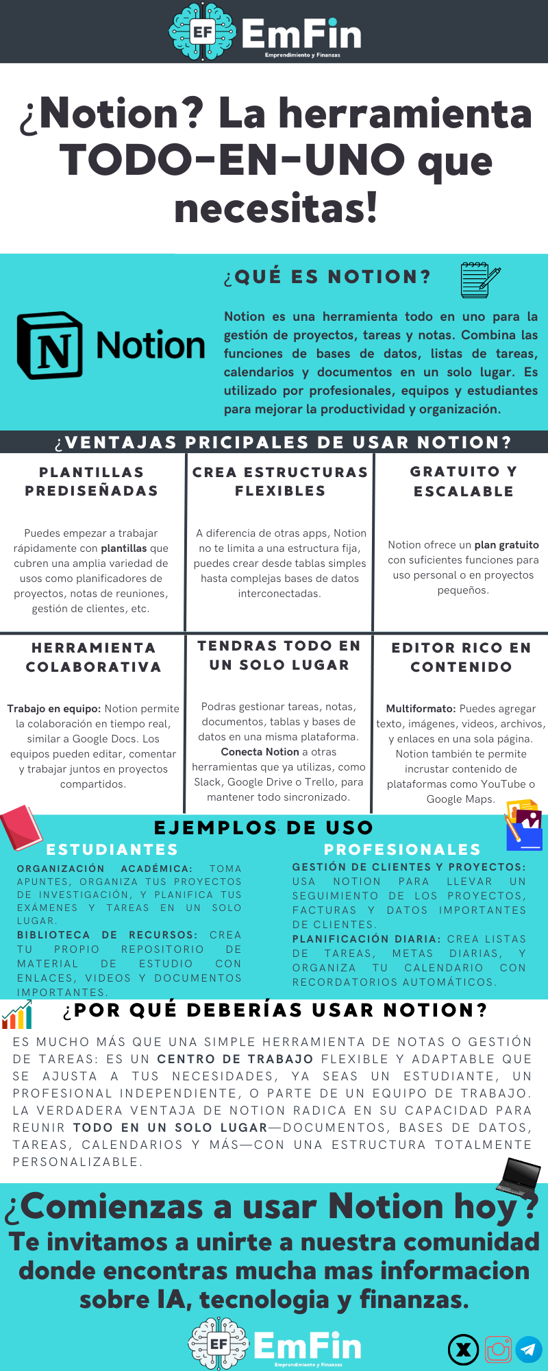 Turquesa Iconos Proceso Infografía